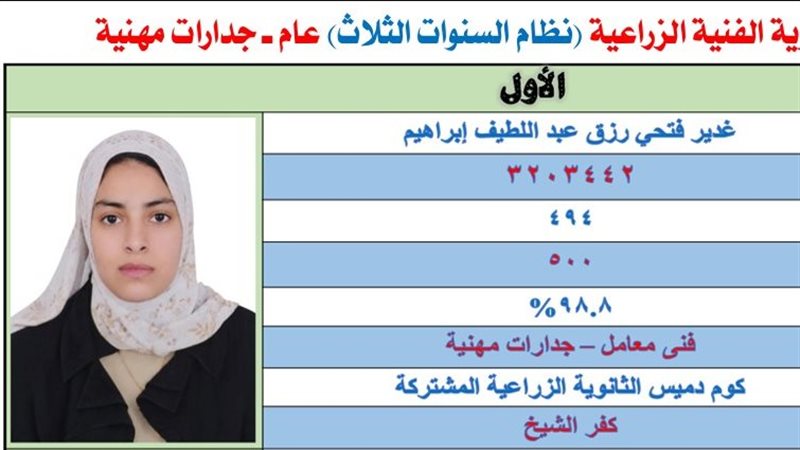 غدير الأولى على الدبلومات الفنية “فني معامل”: فرحة النجاح كبيرة وأحلم بالالتحاق بكلية الشرطة