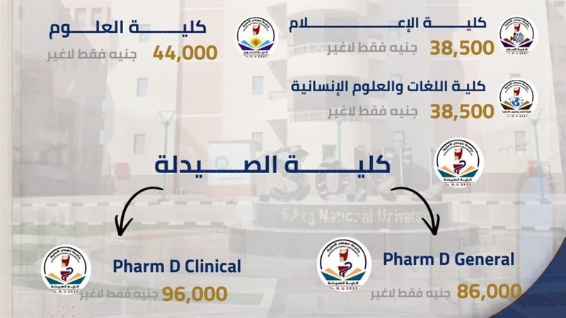 تعرف على مصروفات كليات جامعة سوهاج الأهلية للعام الدراسي 2026-2027
