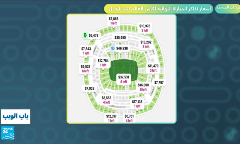كأس العالم 2026.. أسعار تذاكر المباراة النهائية تثير الجدل