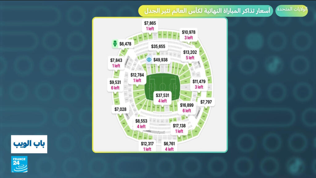 كأس العالم 2026.. أسعار تذاكر المباراة النهائية تثير الجدل