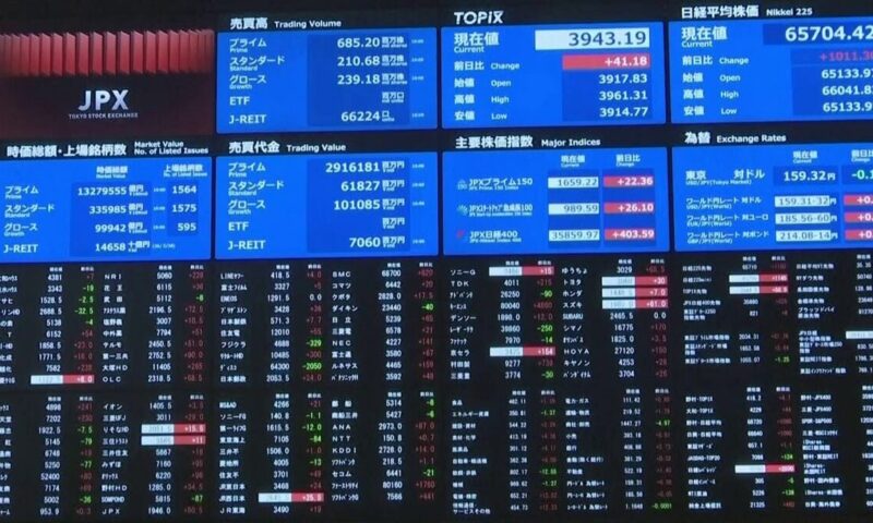 نيكاي الياباني يهبط 3% مع تراجع أسهم شركات الرقائق الإلكترونية