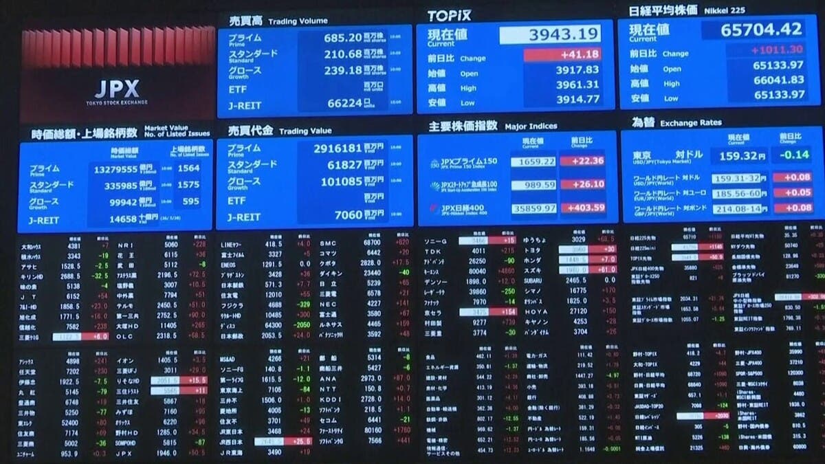 نيكاي الياباني يهبط 3% مع تراجع أسهم شركات الرقائق الإلكترونية