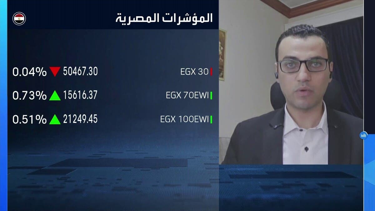 “ثاندر”: 3 عوامل رئيسية تتحكم في البورصة المصرية