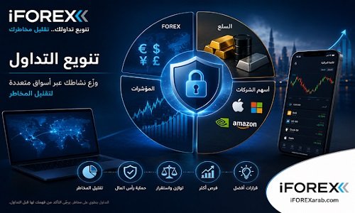 تنويع التداول.. كيف توزّع نشاطك عبر أسواق متعددة لتقليل المخاطر؟