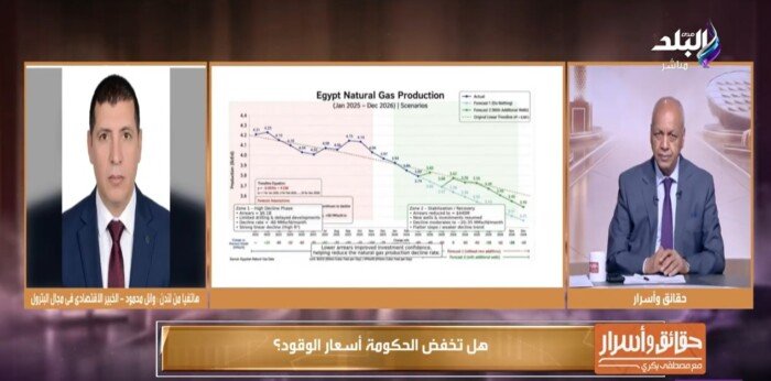 خبير بترولي: أزمة الطاقة العالمية كلفت الموازنة المصرية نحو 200 مليار جنيه | فيديو