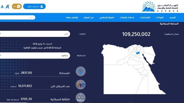 خلال 63 يوما.. الساعة السكانية تعلن زيادة ربع مليون نسمة في مصر