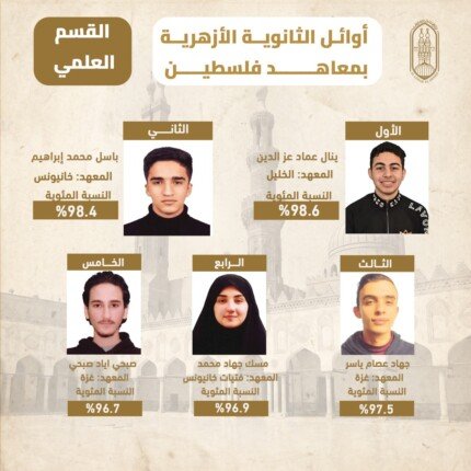 وكيل الأزهر يعتمد نتيجة الشهادة الثانوية الأزهرية لمعاهد فلسطين بنسبة نجاح 84.5%