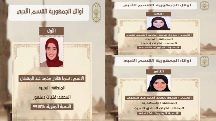 عاجل | ننشر أسماء أوائل الشهادة الثانوية الأزهرية بالقسم الأدبي