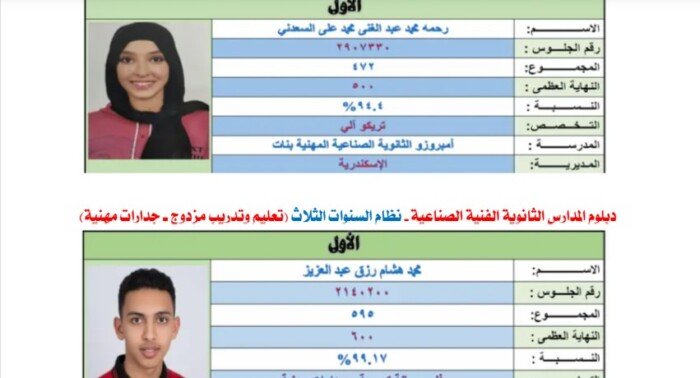 بالأسماء والصور.. قائمة أوائل الدبلومات الفنية 2026