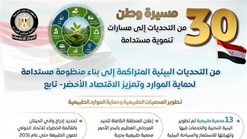 من تحديات بيئية متراكمة إلى منظومة مستدامة، مجلس الوزراء يرصد تطور قطاع البيئة بعد “30 يونيو”