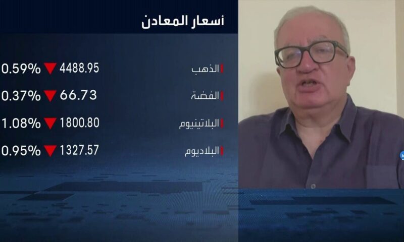 “Evolve”: تجاذبات “الفيدرالي” و”الخزانة” تزيد تذبذبات الذهب