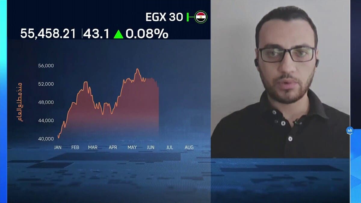 “ثاندر”: السيولة المحلية تواصل دعم الأسهم الصغيرة في البورصة المصرية
