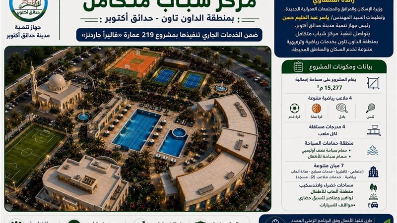 على مساحة تتجاوز 15 ألف متر، البدء في تنفيذ مركز شباب متكامل بحدائق أكتوبر