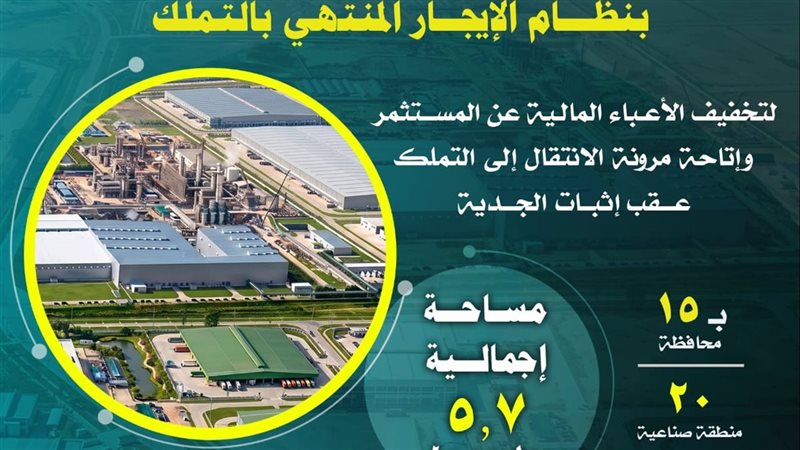 اليوم، آخر موعد للتقديم وسحب كراسات الأراضي الصناعية بنظام “الإيجار المنتهي بالتملك”