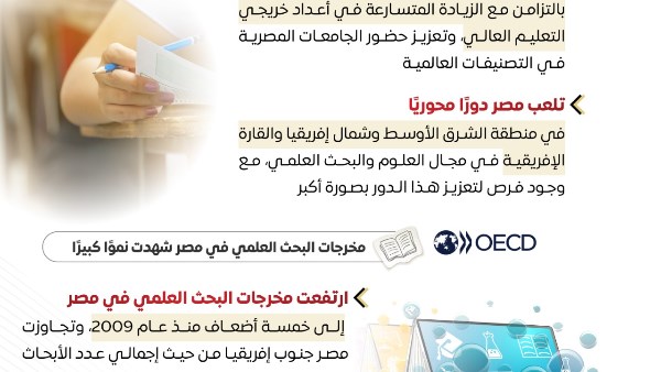 إعلامي الوزراء: تنامي مكانة قطاع التعليم العالي والبحث العلمي المصري إقليميًا وعالميًا