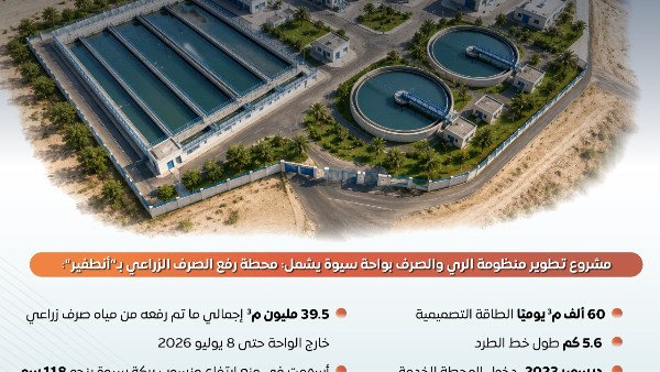المركز الإعلامي لمجلس الوزراء يستعرض أبرز مشروعات المياه والصرف بمطروح