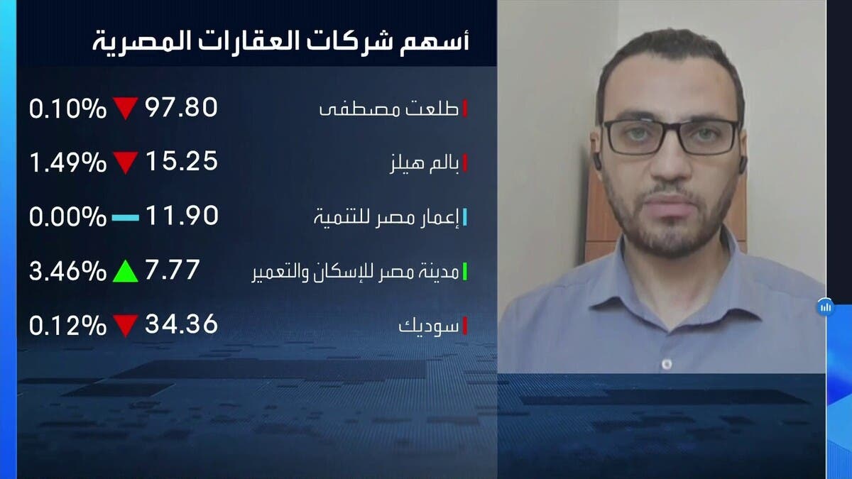 “ثاندر”: تدوير السيولة يضغط على المؤشر السبعيني بالبورصة المصرية