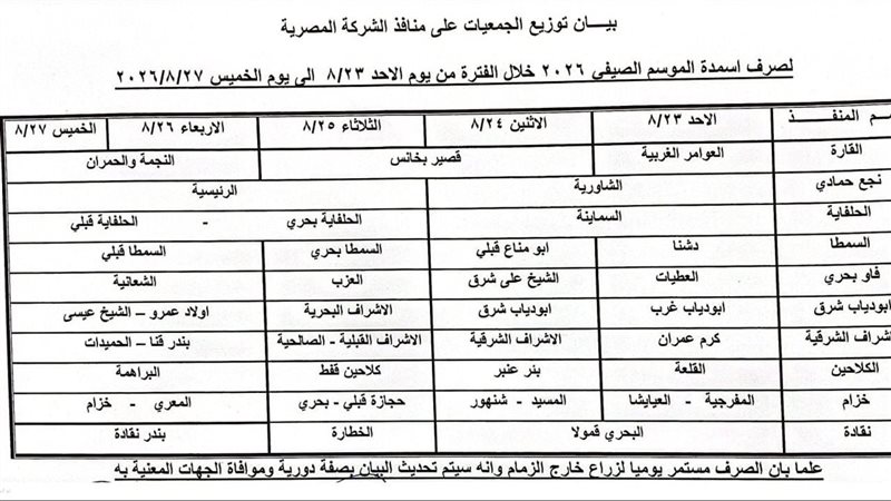 “زراعة قنا” تعلن الجدول الأسبوعي لصرف الأسمدة الصيفية