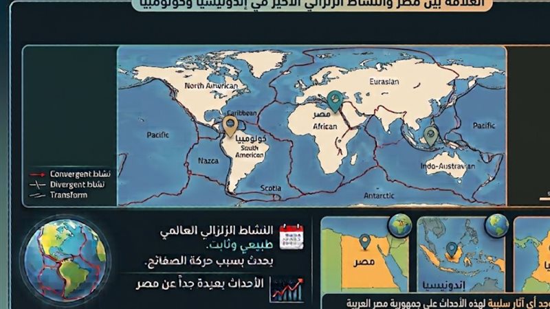 البحوث الفلكية تكشف حقيقة تأثر مصر بزلزال إندونسيا
