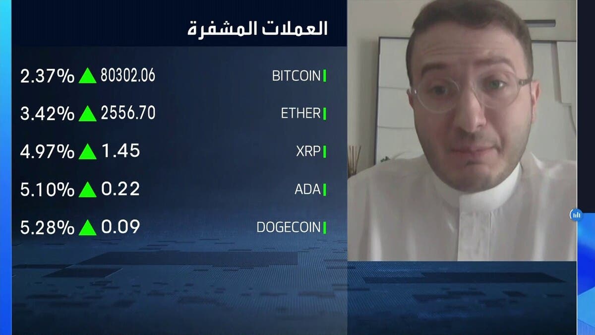 “بيتكوين” تستعيد زخمها مع عودة رهانات ضعف الدولار