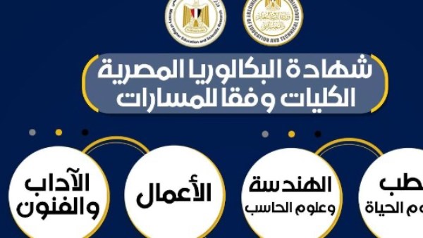 رابط تحميل مناهج البكالوريا المصرية 2027 على موقع وزارة التربية والتعليم