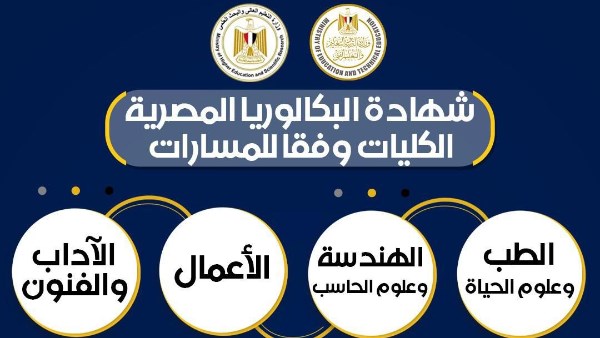 ننشر تفاصيل الكليات المتاحة لكل مسار من مسارات البكالوريا المصرية