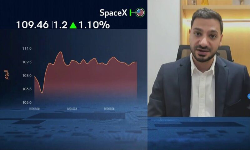 “F.F.Markets”: تسعير توقعات الأسواق يدعم ارتفاع الذهب