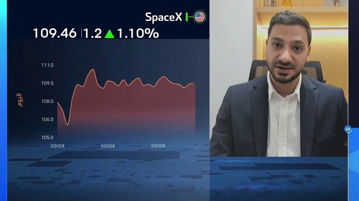 “F.F.Markets”: تسعير توقعات الأسواق يدعم ارتفاع الذهب
