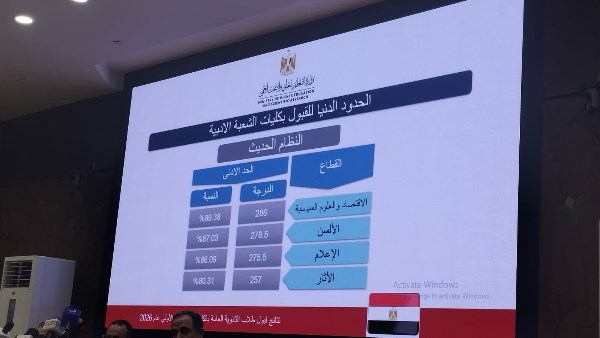 رسميًا.. إعلان الحدود الدنيا لـ «أدبي»: 89.38% للسياسة والاقتصاد و86.09% للإعلام