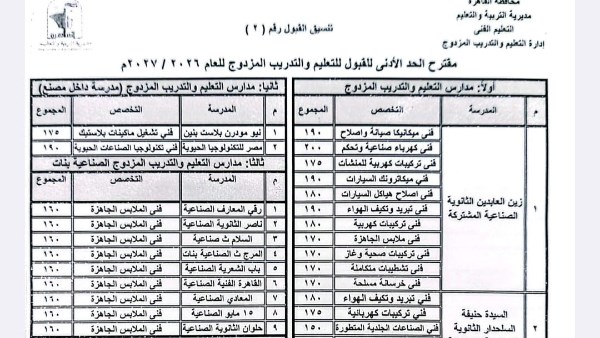 محافظ القاهرة: خفض الحد الأدنى للقبول بمدارس التعليم الفني لاستكمال الأماكن الشاغرة