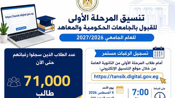 71 ألف طالب سجلوا رغباتهم في تنسيق المرحلة الأولى للقبول بالجامعات