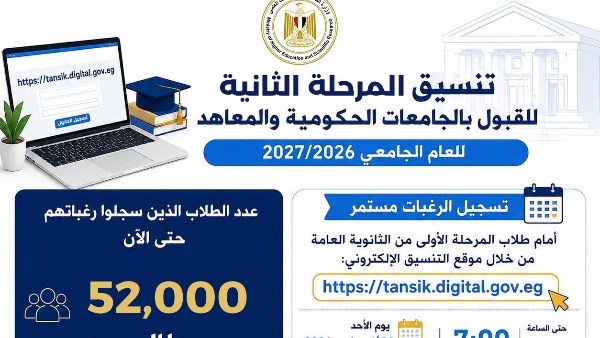 52 ألف طالب سجلوا رغباتهم في تنسيق المرحلة الثانية للقبول بالجامعات حتى الآن