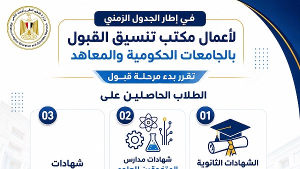 التعليم العالي تعلن تفاصيل قبول أوراق الطلاب المصريين الحاصلين على الشهادات المعادلة العربية والأجنبية والطلاب الحاصلين على شهادات مدارس المتفوقين للعلوم والتكنولوجيا STEM ومدارس النيل