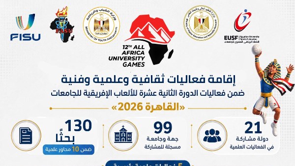 فعاليات ثقافية وعلمية وفنية على هامش دورة الألعاب الإفريقية للجامعات