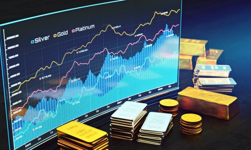 “NeoVision”: الذهب قد يصل إلى 10 آلاف دولار قبل نهاية ولاية ترامب