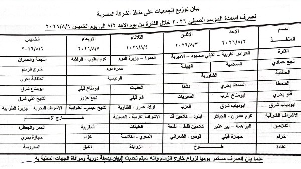 زراعة قنا: صرف 414ألفًا و242 شكارة سماد يوريا ونترات بالموسم الصيفي