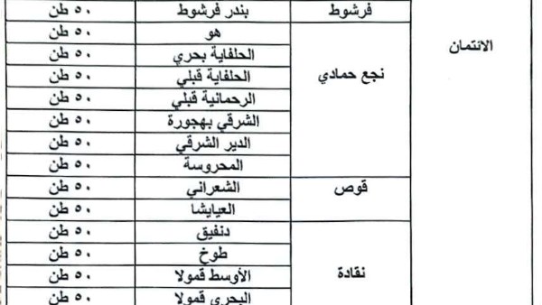 زراعة قنا: وصول 1250طن سماد يوريا لتوزيعها على الجمعيات