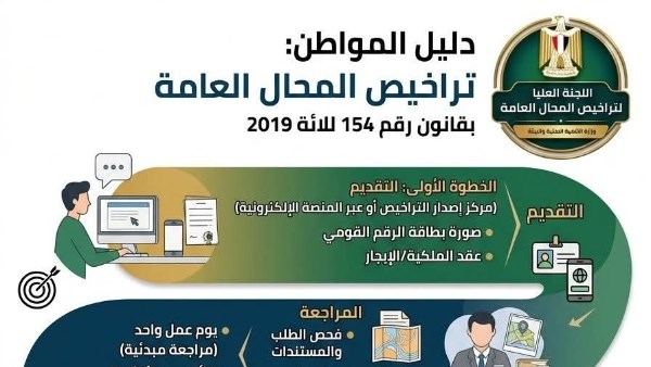 محافظ الأقصر يدعو أصحاب المحال إلى سرعة تقنين أوضاعهم والاستفادة من تخفيضات رسوم التراخيص حتى نهاية 2026
