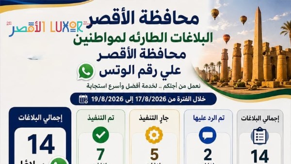 محافظة الأقصر تستجيب لـ 14 بلاغًا طارئًا عبر «واتساب» والخط الساخن خلال الأسبوع الأول من إطلاق الخدمة