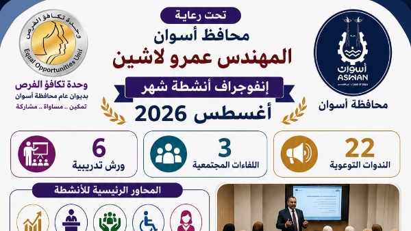 وحدة تكافؤ الفرص تواصل برامج التوعية والتمكين للمرأة والشباب وذوى الإعاقة بأسوان