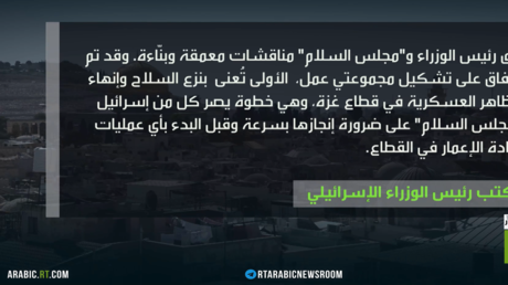 “مجلس السلام” يبحث في القدس دفـع خطة ترامب