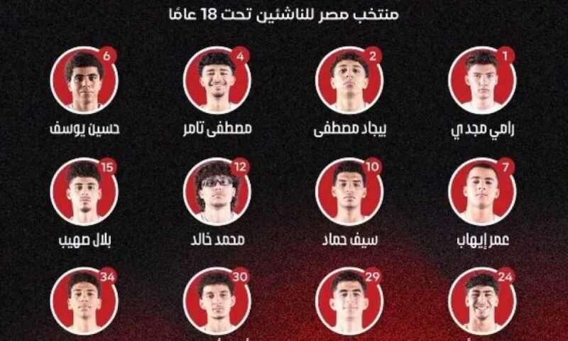 إعلان قائمة ناشئي سلة مصر لبطولة الأفروباسكت 2026 بكوت ديفوار.. والقرعة تضع الفراعنة مع أصحاب الأرض