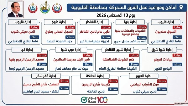 صحة القليوبية: نشر الفرق الطبية لتيسير حصول المواطنين على الخدمات الطبية