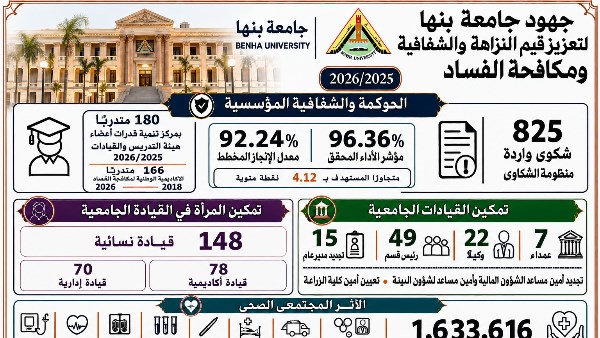 رئيس جامعة بنها يستعرض تقرير إنجازات الحوكمة والنزاهة خلال 2025/2026