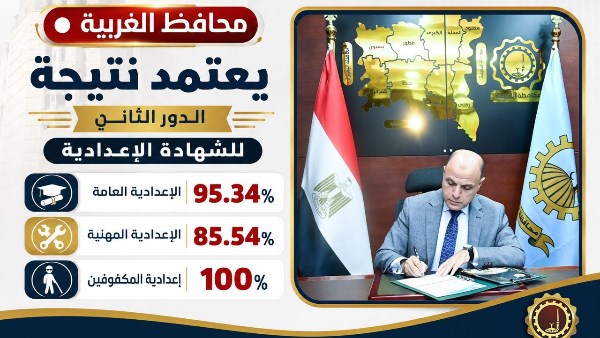 محافظ الغربية يعتمد نتيجة الدور الثاني للشهادة الإعدادية بنسبة نجاح 95.34%