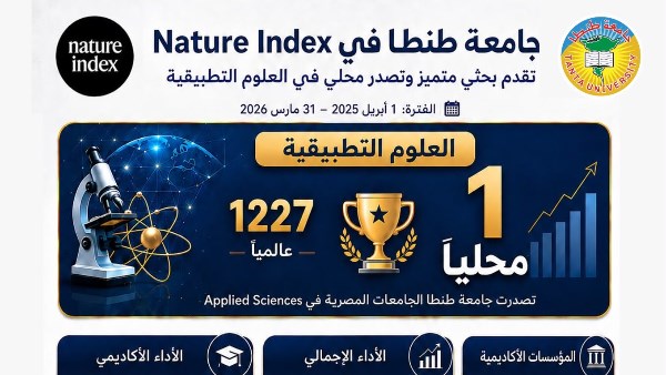 جامعة طنطا تحقق تقدما بحثيا متميزا فيNature Index