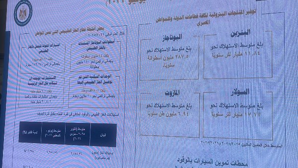 وزير البترول: المصريون يستهلكون 17 مليار الف لتر من السولار و6 ملايين أسطوانة بوتاجاز سنويا