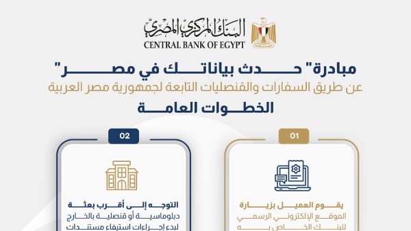 ننشر تفاصيل مبادرة البنك المركزي  لتحديث بيانات المصريين بالخارج في البنوك