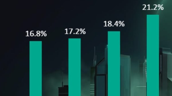 قطاع الطيران يتصدر قائمة الأكثر تعرضًا للمخاطر السيبرانية بالنصف الأول من 2026