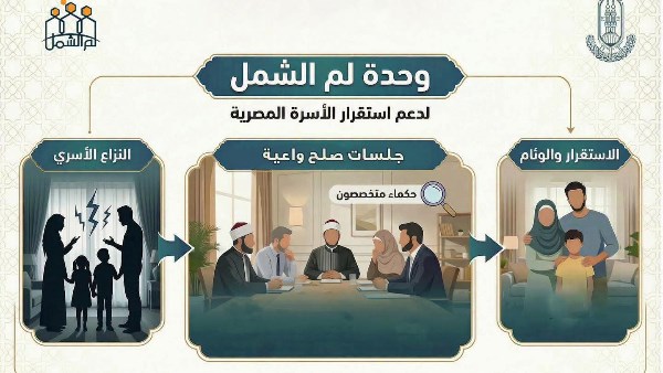 «لَمّ الشَّمل».. خدمة أزهرية مجانية لإنهاء الخلافات الأسرية وحماية استقرار الأسرة